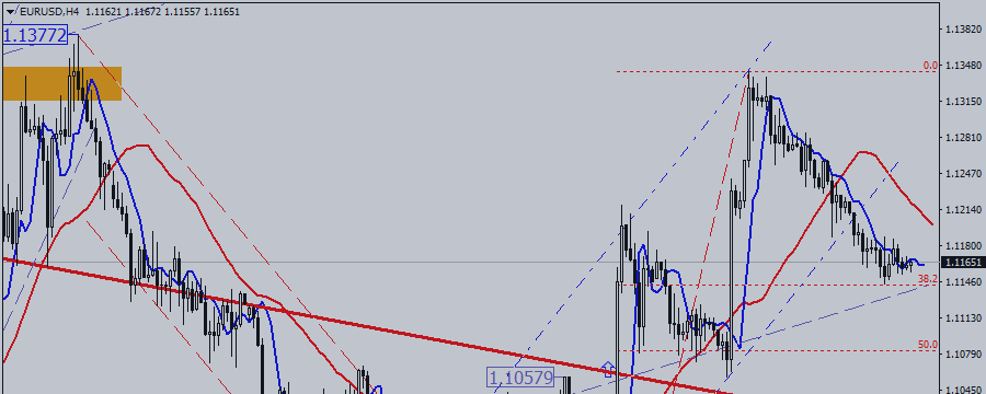 EUR / USD Reached the First Retracement Level