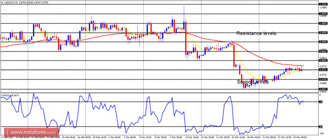 usdchf-2