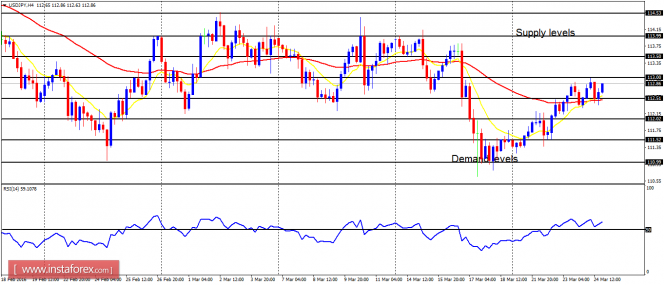 usdjpy-4