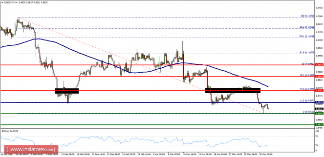 USDCHFH4