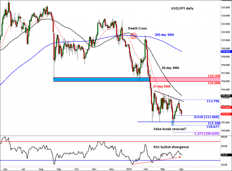 dollar-to-yen-forecast-USDJPY-chart-768x567