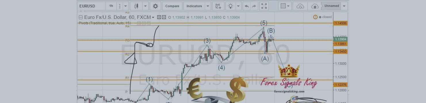 EURUSD,  All the way down ?