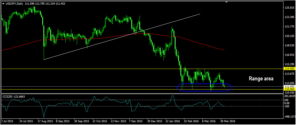 usdjpy1