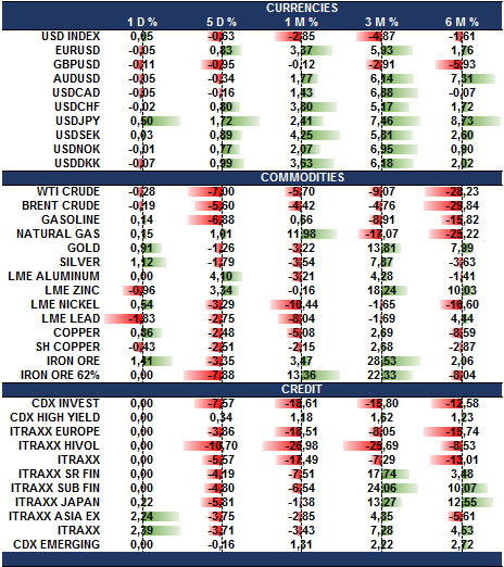 Commodities and Credit Today - Analytics & Forecasts - 5 April 2016 ...