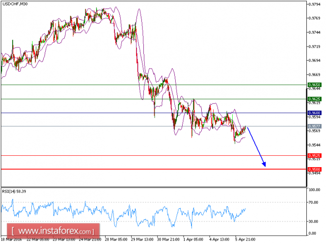 USDCHFM30