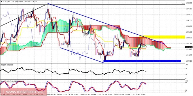 analytics5704ae19d5ed9-1