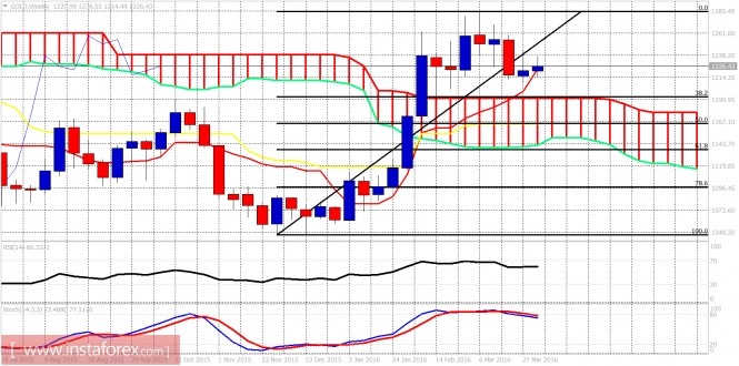 analytics5704ae7db4d8a