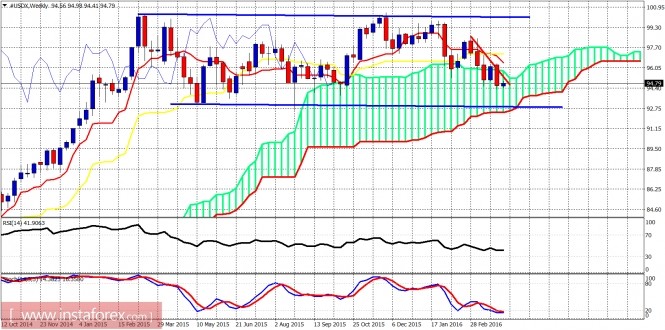 analytics5704afcc1b99d