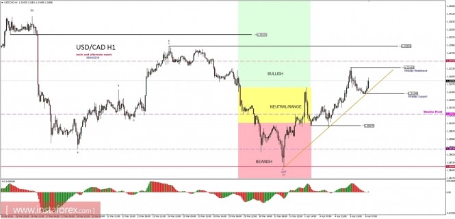 analytics5704cd572fc4b