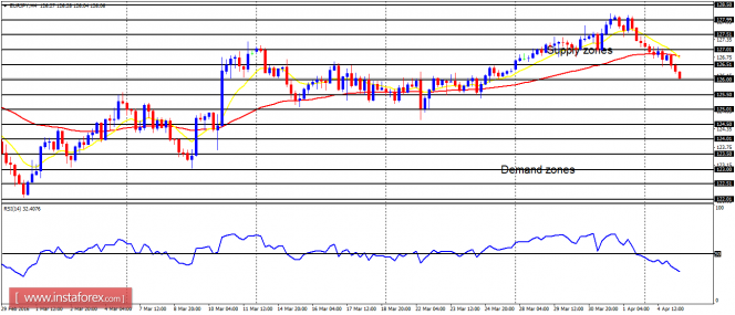 eurjpy-5