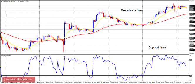 eurusd-1