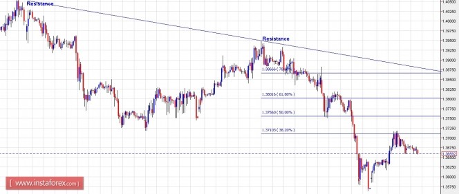 gbpchf05042016