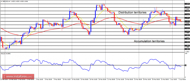 gbpusd-3