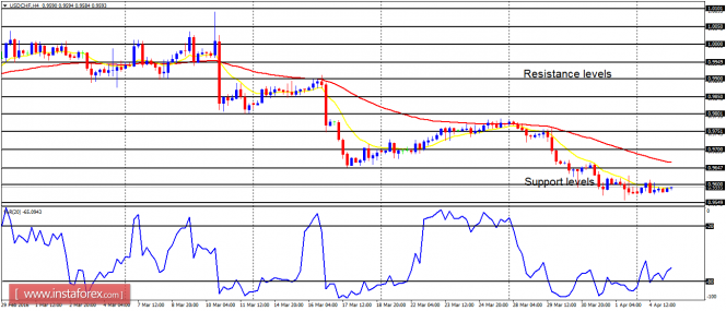 usdchf-2