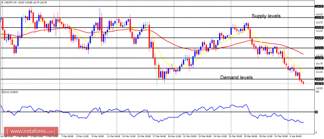 usdjpy-4