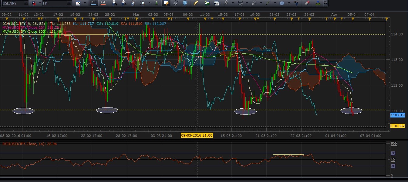 usd/jpy