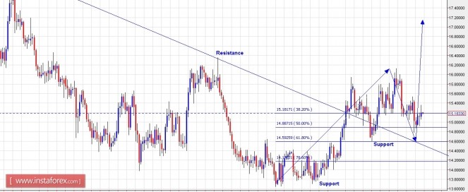 xauusd08042016.jpg