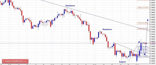 gbpchf12042016.jpg