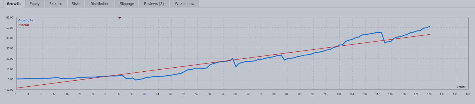 IF A TRADING SIGNAL GENERATES MORE THAN 25% OF DRAWDOWN FOR ME SHOULD NOT BE TAKEN INTO CONSIDERATION!!!