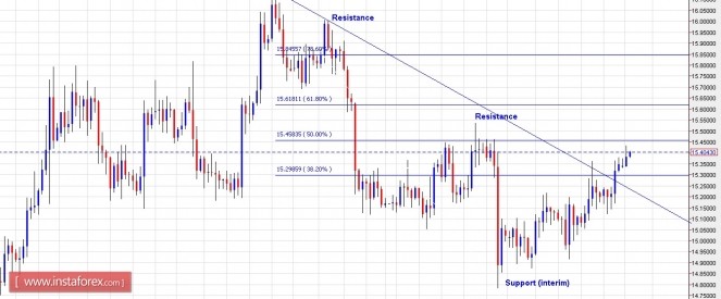 xagusd11042016.jpg