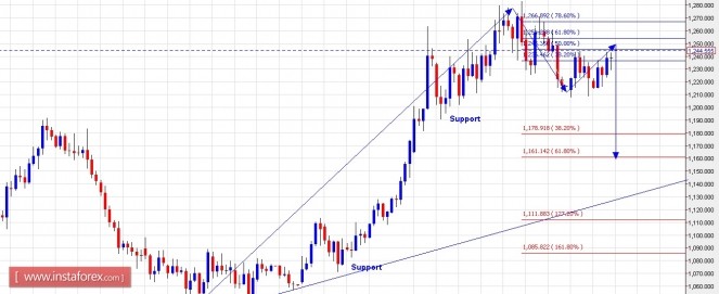 xauusd11042016.jpg