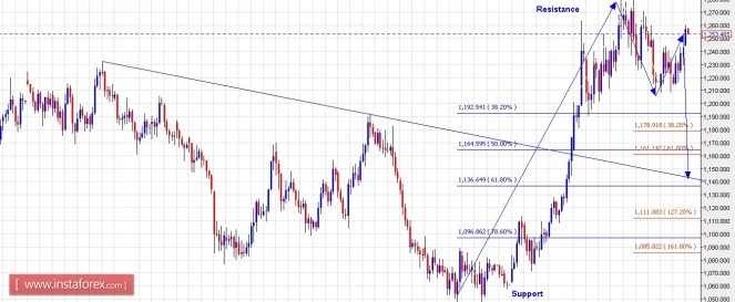 xauusd12042016.jpg