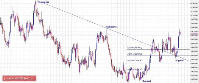 xagusd14042016.jpg