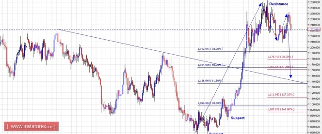 xauusd14042016.jpg