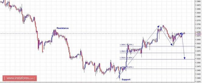 gbpchf15042016.jpg