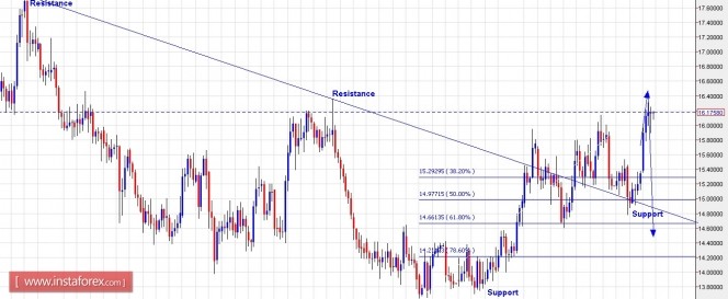 xagusd15042016.jpg