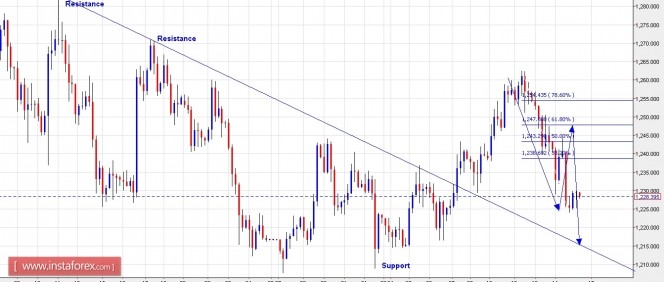 xauusd15042016.jpg