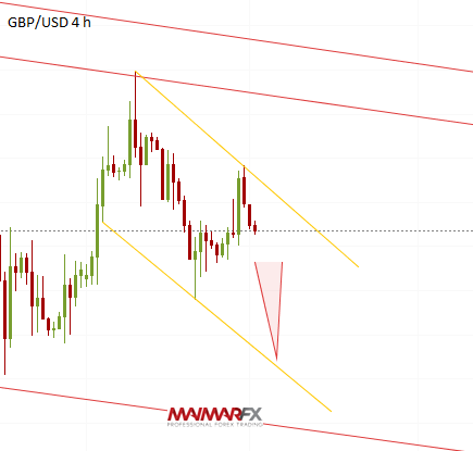 GBP/USD