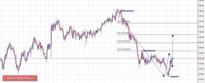 eurjpy19042016.jpg