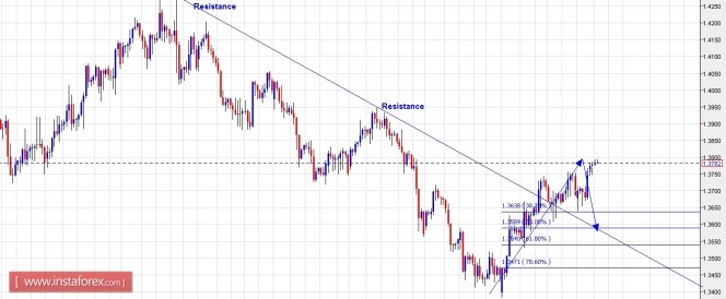 gbpchf19042016.jpg