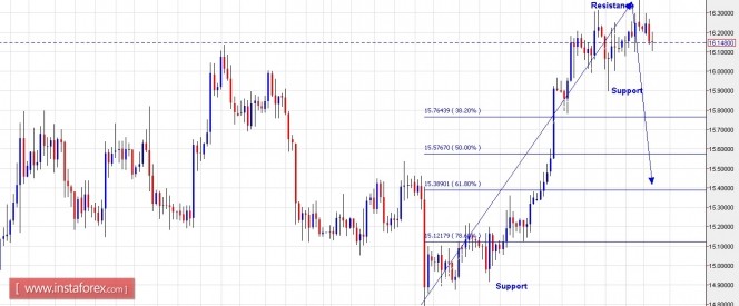 xagusd18042016.jpg