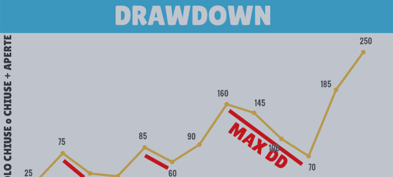 an important element in the choice of signal provider - The Drawdown