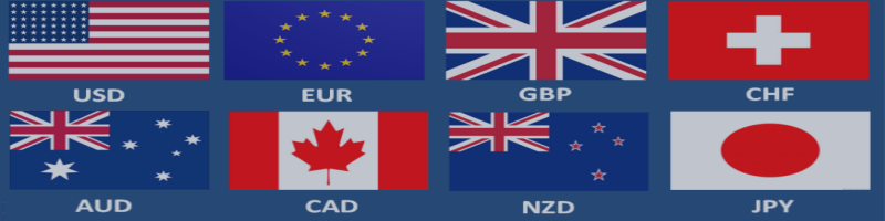 NZD/USD: are Bulls Dropping their Commitments?