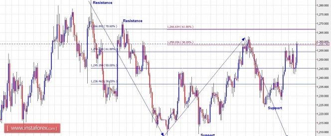 xauusd21042016.jpg