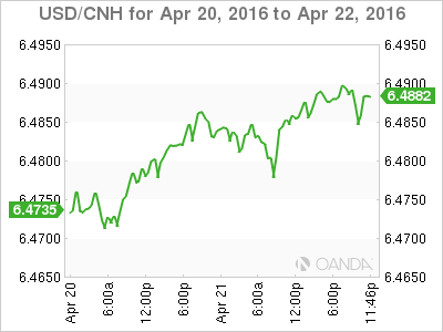 USD_CNH_2016-04-20_2d_m.png