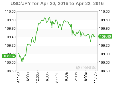 USD_JPY_2016-04-20_2d_m.png