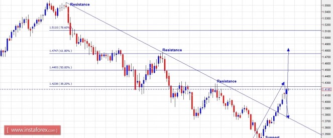 gbpchf27042016.jpg