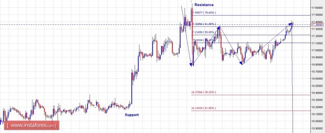 xagusd27042016.jpg