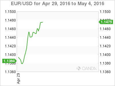 EUR_USD_2016-04-29_5d_m.png