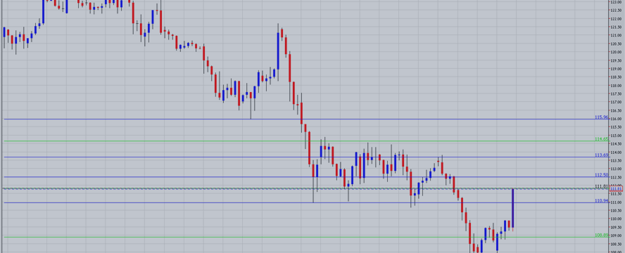 USD/JPY Forecast April 25-29