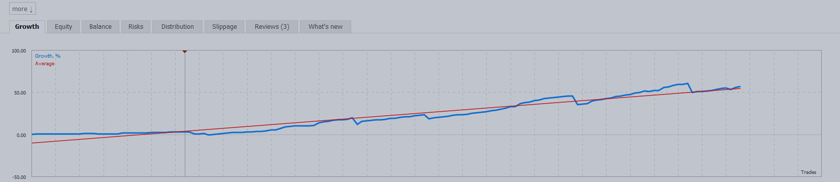 TRADING SIGNAL - MOON !!!