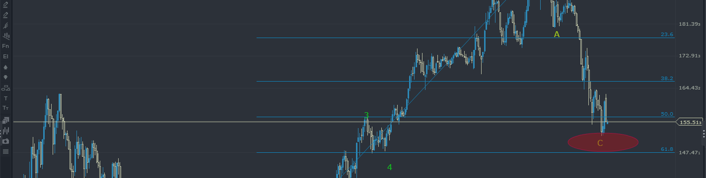 GBPJPY: Long Setup/Short Setup is Appealing, only if... (May 2016)