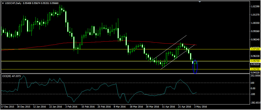 usdchf1.jpeg