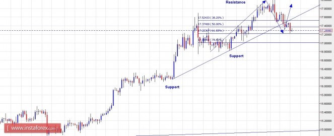 xagusd04052016.jpg