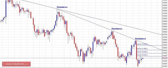 eurjpy05052016.jpg