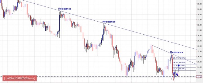 eurjpy06052016.jpg